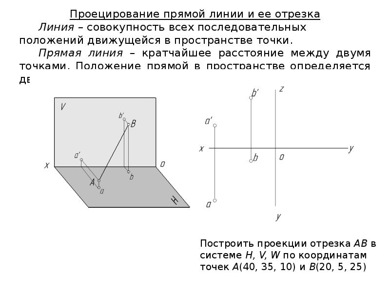 расстояние между точкой и плоскостью задачи. проекция отрезка на плоскость. расстояние между точкой и плоскостью задачи. задачи на плоскости. расстояние от точки до плоскости через уравнение плоскости.