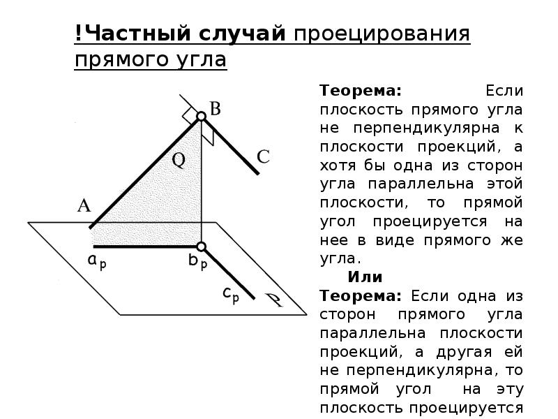 Прямой угол в проекции