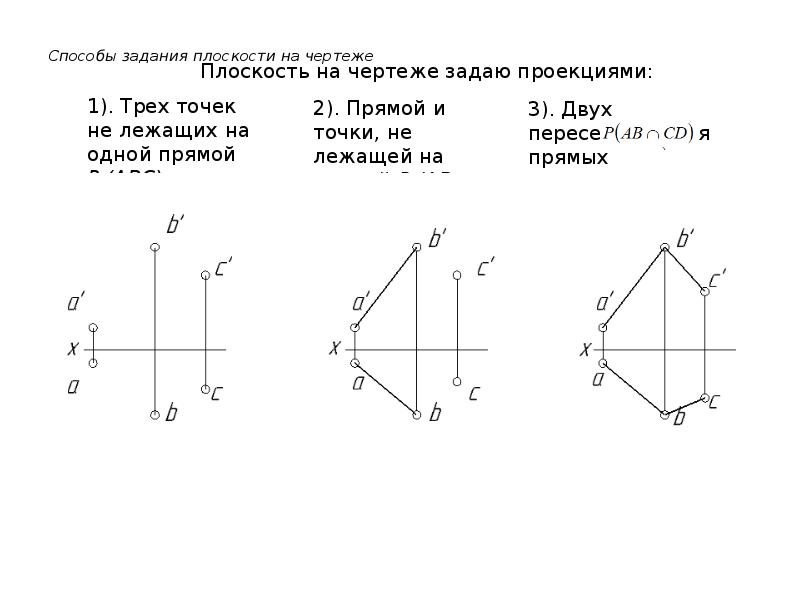 Способы задания плоскости на чертеже