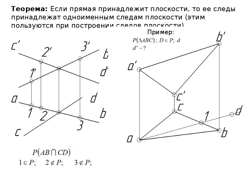 Из представленных на чертеже точек плоскости принадлежит точка