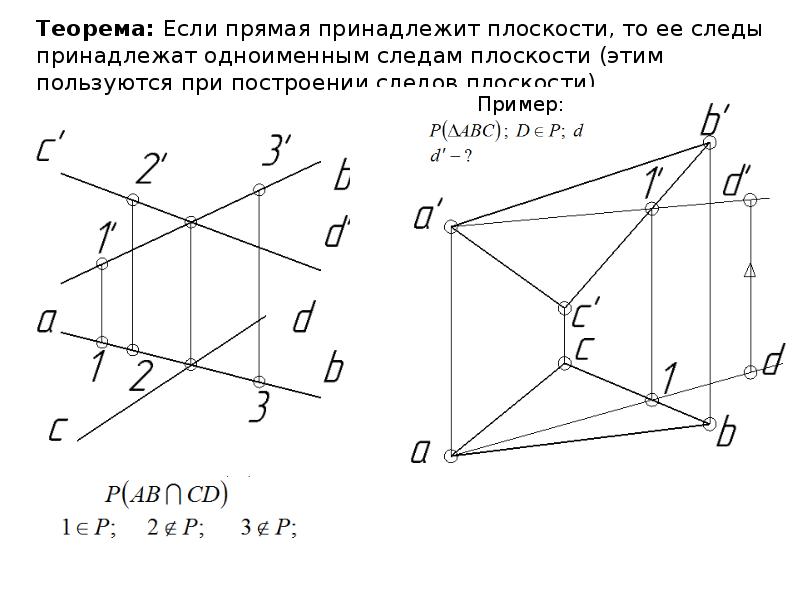 На чертеже прямая а принадлежит плоскости а