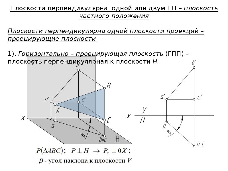 Чем нельзя задать плоскость на чертеже