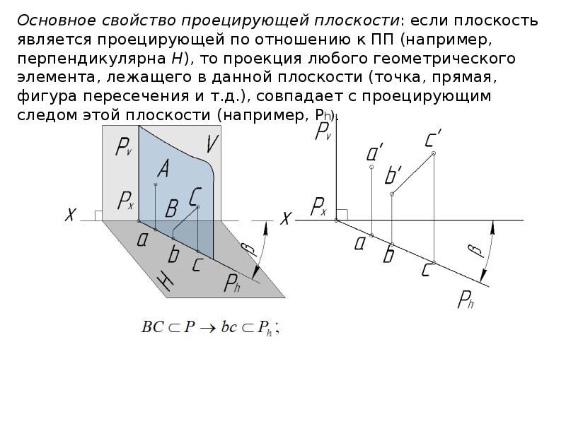 Перпендикулярная проекция вектора. Задание плоскости точкой и направляющим подпространством. Формулы проецирования на плоскость по координатам.