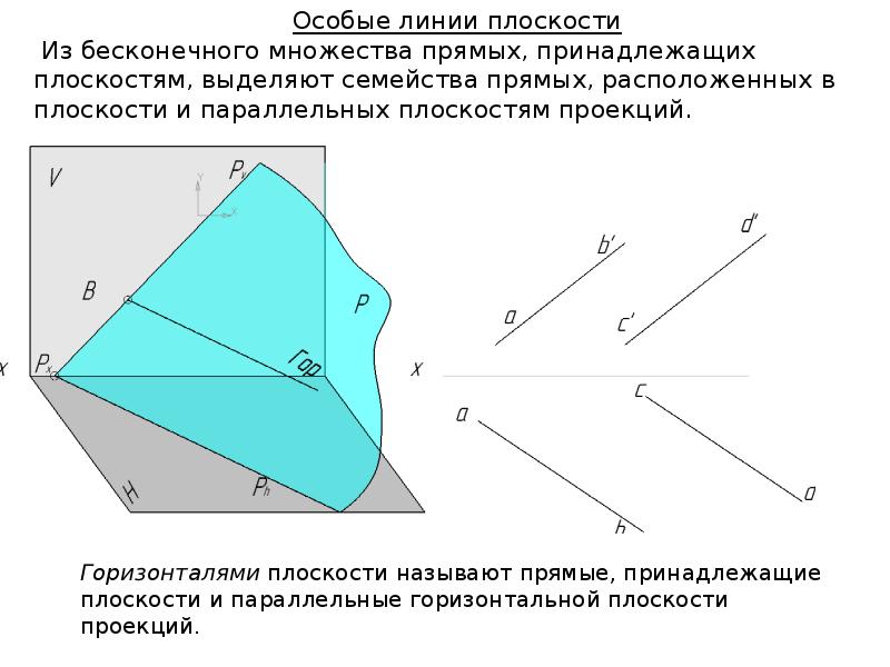 Отрезок принадлежит плоскости