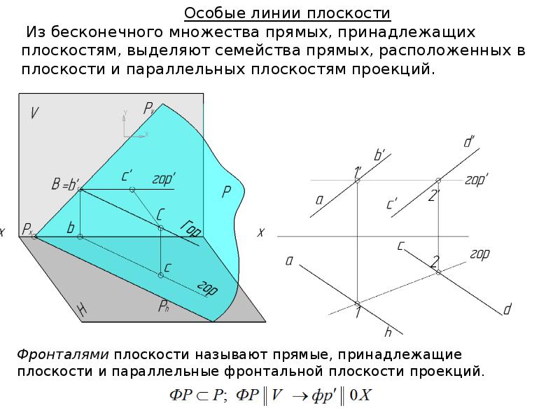 Способы задания плоскости на чертеже