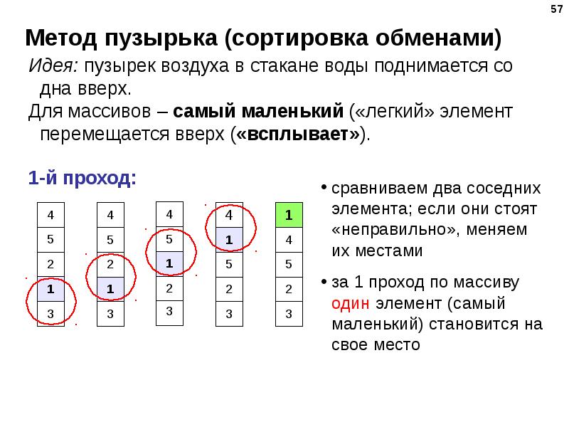 Массивы в программировании презентация