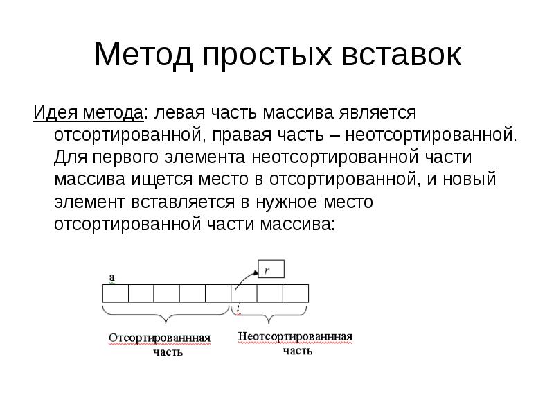 Метод левых и правых. Метод вставки. Алгоритм простой вставки. Метод простых вставок. Сортировка методом простых вставок.