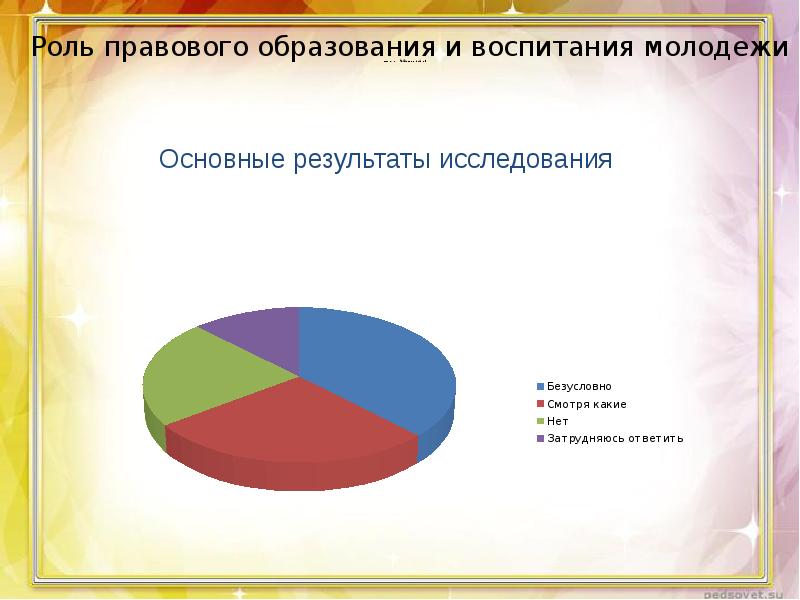 Правовой нигилизм вопросы