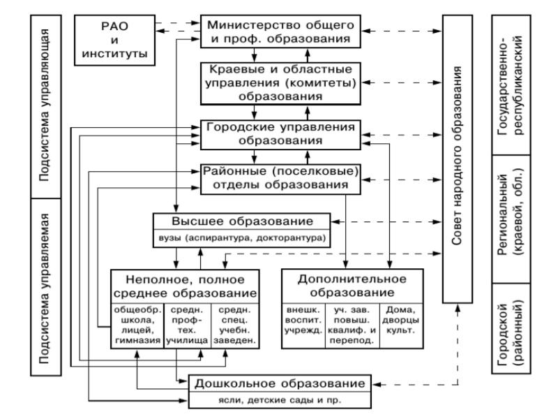 Проект управленческого решения