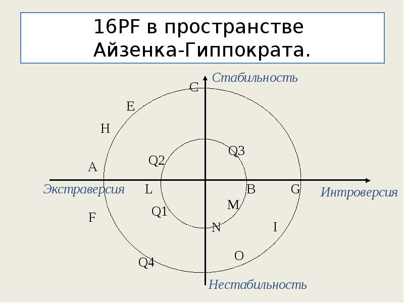 Тест айзенка 60 вопросов