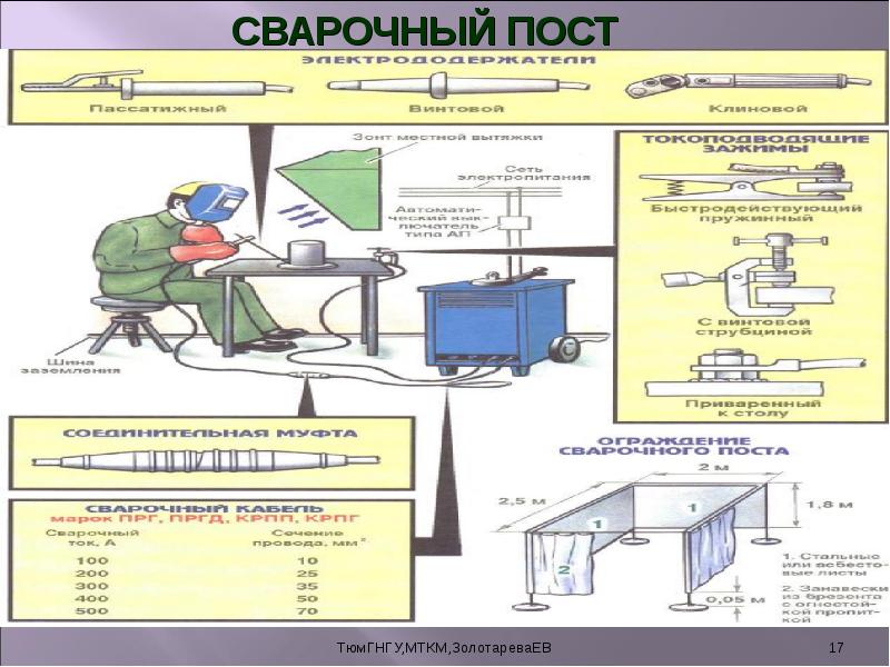 Проект производства сварочных работ