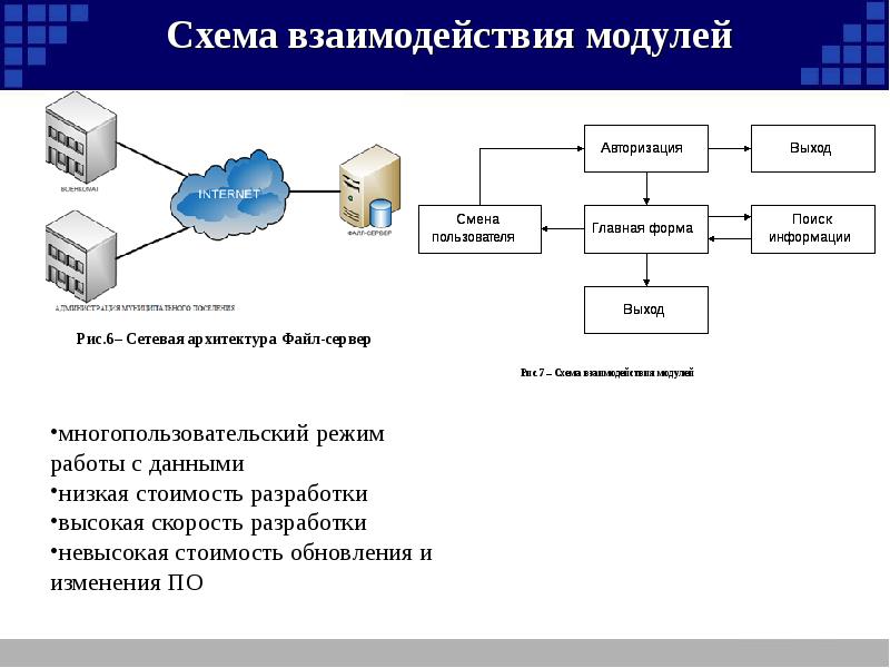 Схемы обмена информацией