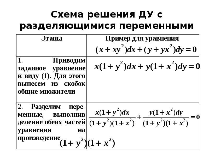 Комплексные числа проект