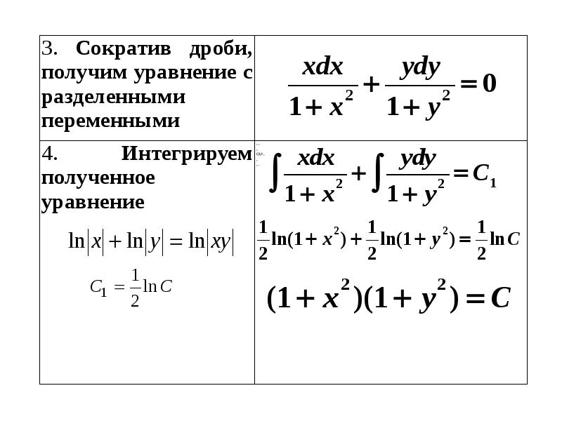 Комплексные числа проект