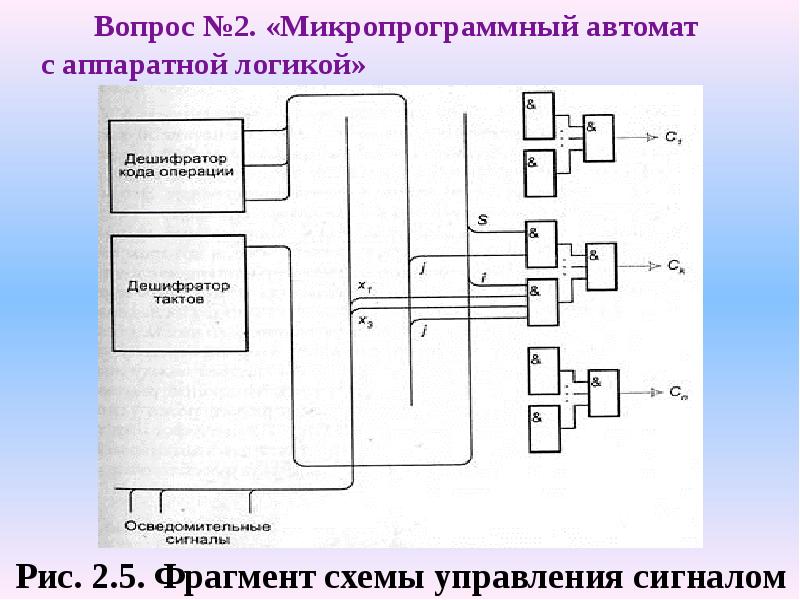 Управляющие конструкции