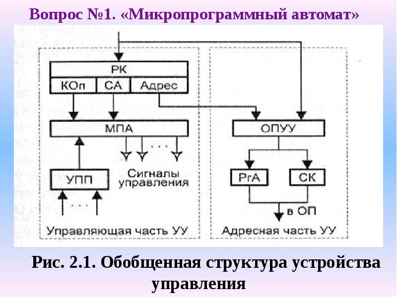 Функции устройства управления