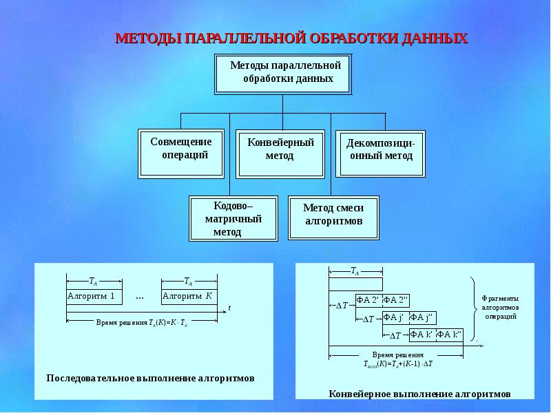 Автоматизация вычислительного процесса