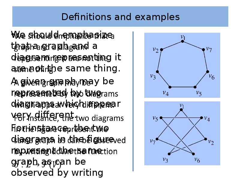 Definition examples. Definitions.