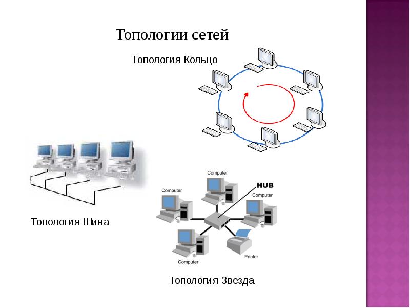 Схема топологии сети