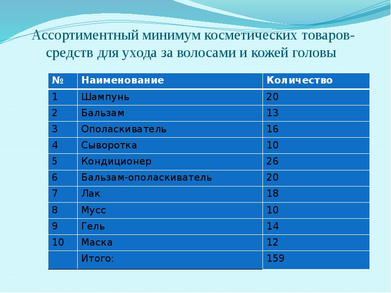 Список Ассортиментов В Магазине