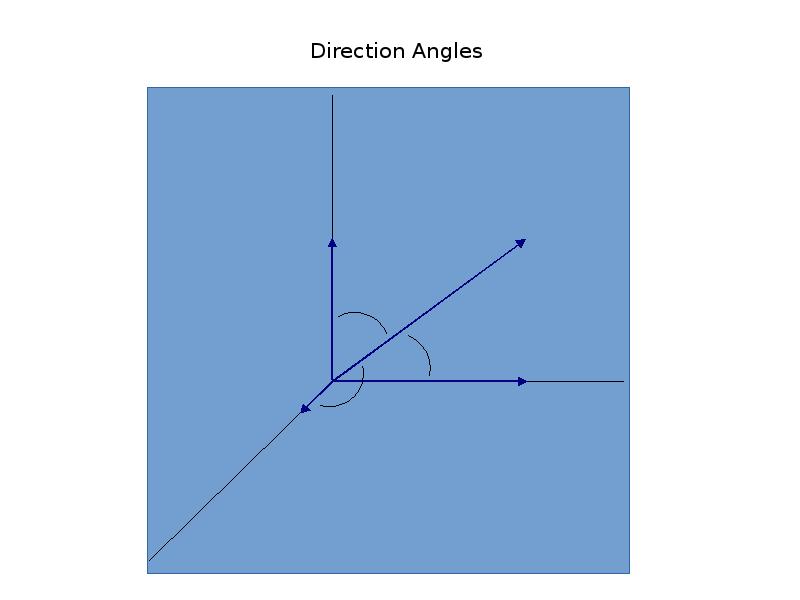 Direction Angles