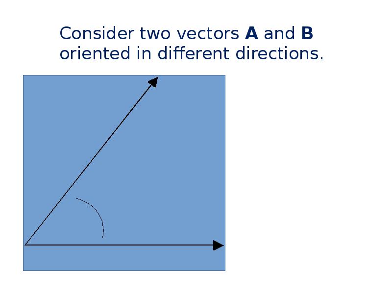 Consider two vectors A and B oriented in different directions.