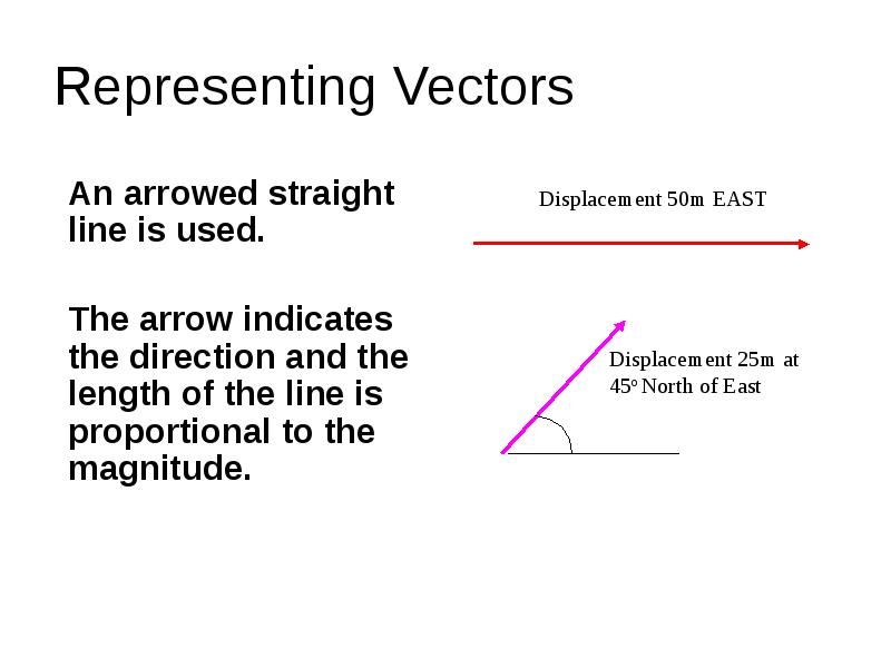 Representing Vectors An arrowed straight line is used.  The arrow