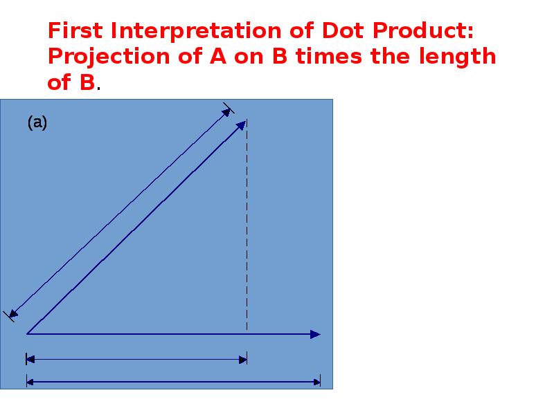 First Interpretation of Dot Product:  Projection of A on B
