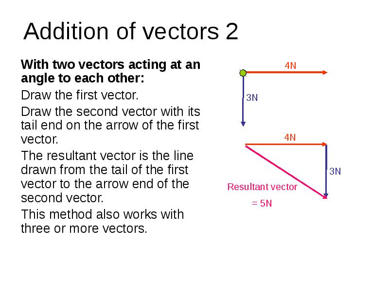 Addition of vectors 2 With two vectors acting at an angle