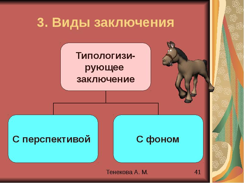 Логика и риторика презентация