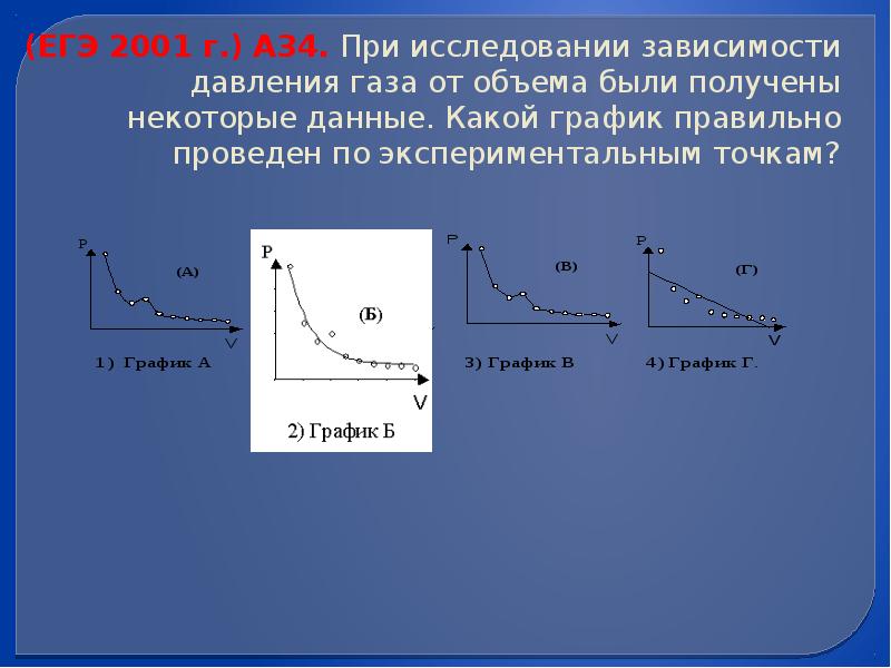 График зависимости давления от объема. Зависимость объема газа от давления. График зависимости давления газа от объема. Диаграмма зависимости давления от объёма.