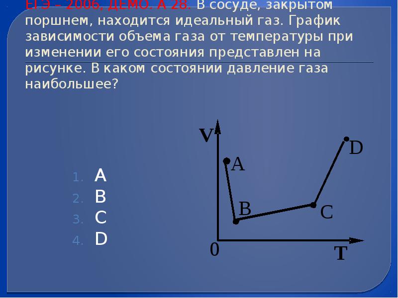 На рисунке представлен график зависимости объема