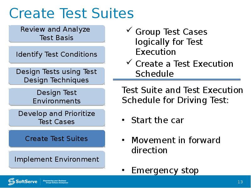 Create Test Suites Create Test Suites