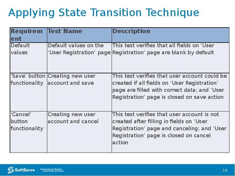 Applying State Transition Technique Applying State Transition Technique