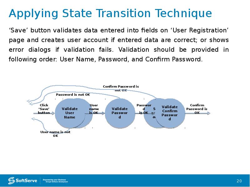 Applying State Transition Technique Applying State Transition Technique