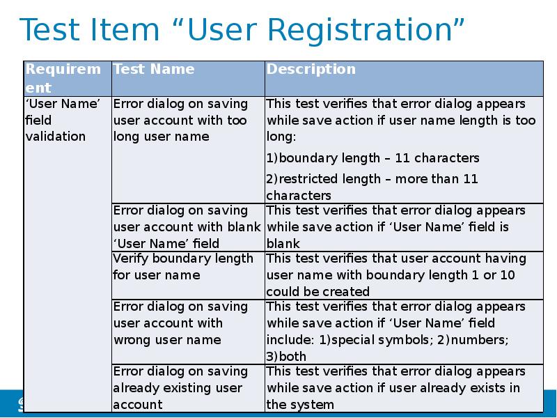 Test Item “User Registration” Test Item “User Registration”