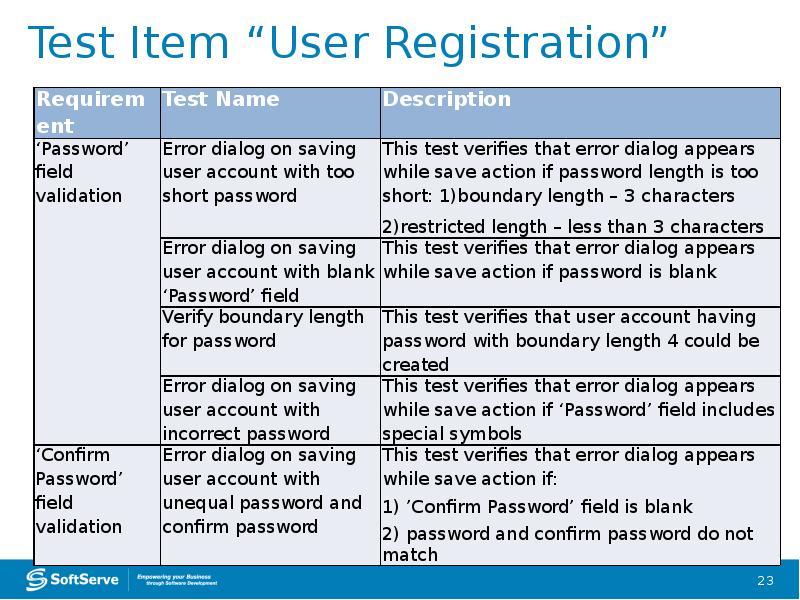 Test Item “User Registration” Test Item “User Registration”