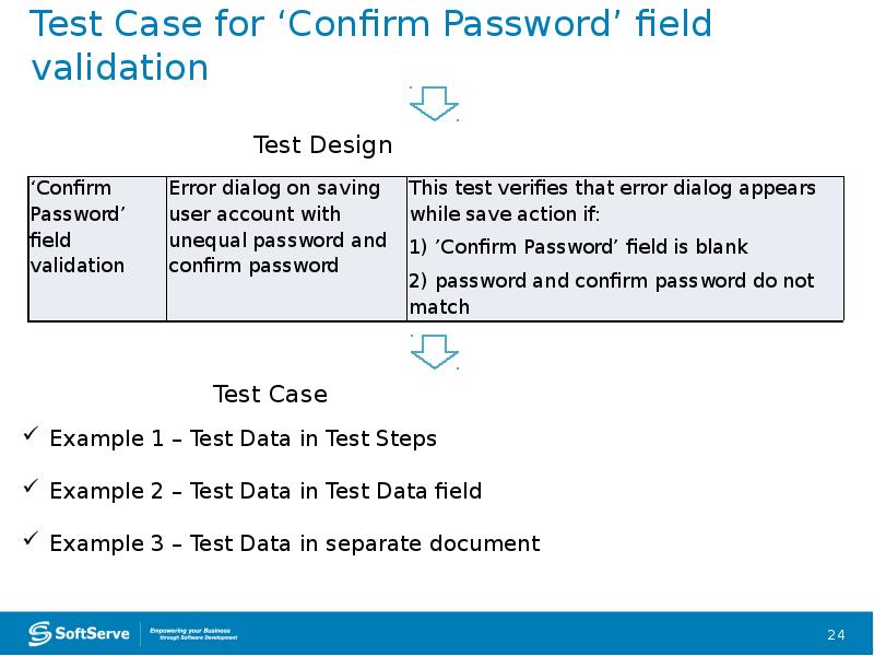 Test Case for ‘Confirm Password’ field validation Test Case for ‘Confirm Password’ field validation