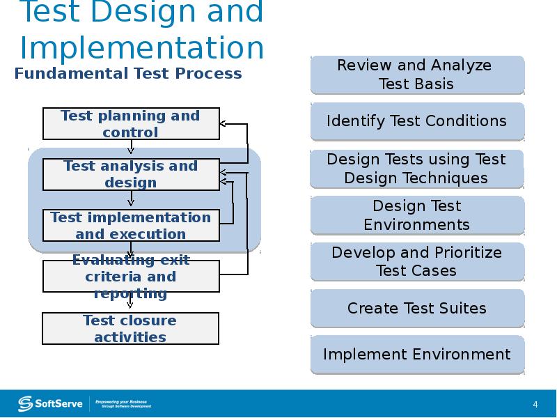 Software test design