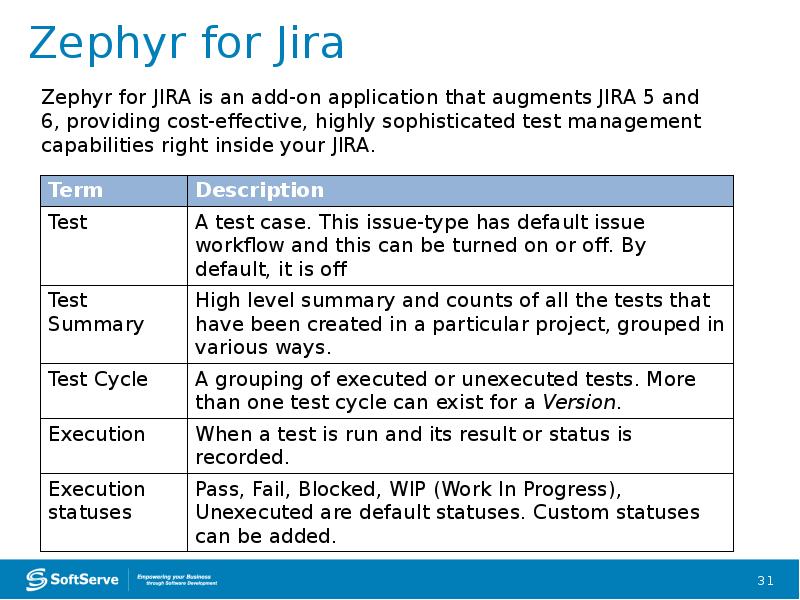 Zephyr for Jira Zephyr for Jira