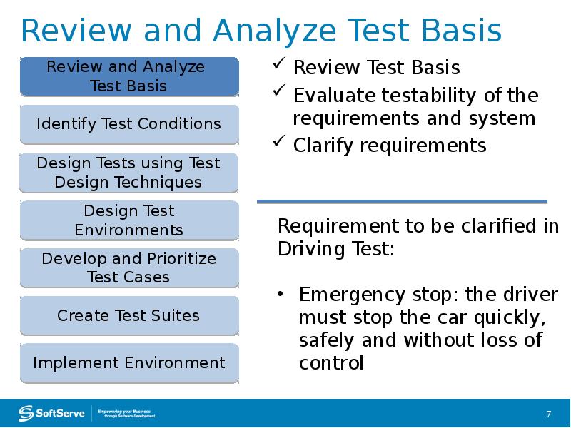 Review and Analyze Test Basis Review and Analyze Test Basis