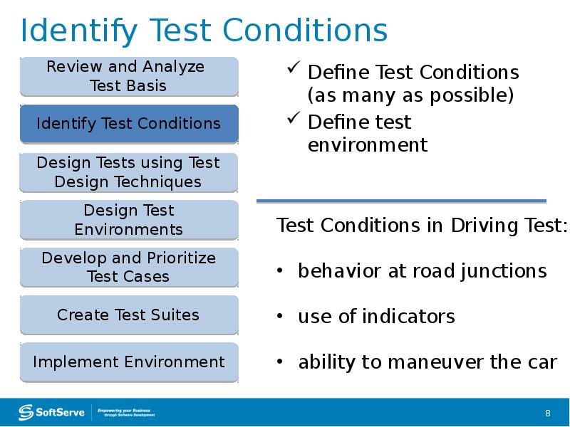 Identify Test Conditions Identify Test Conditions