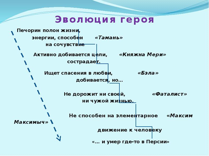 Печорин в системе женских образов романа любовь в жизни печорина презентация