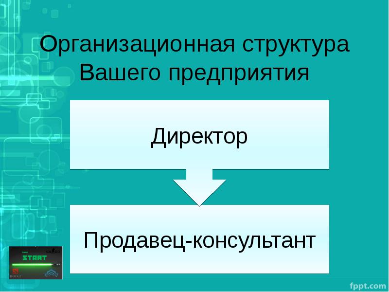 Бизнес план магазина презентация