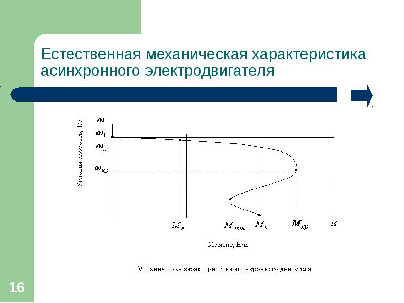 Механическая характеристика асинхронного двигателя. Естественная и искусственная характеристика асинхронного двигателя. Естественные и механические характеристики электродвигателя. Естественная характеристика асинхронного двигателя. Естественная механическая характеристика.