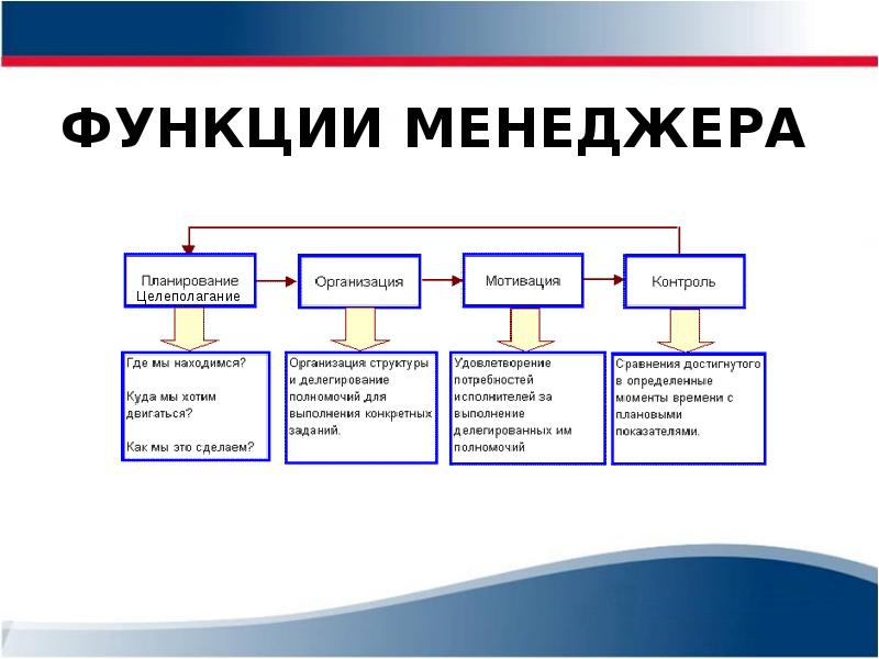 Задачи для менеджера проектов