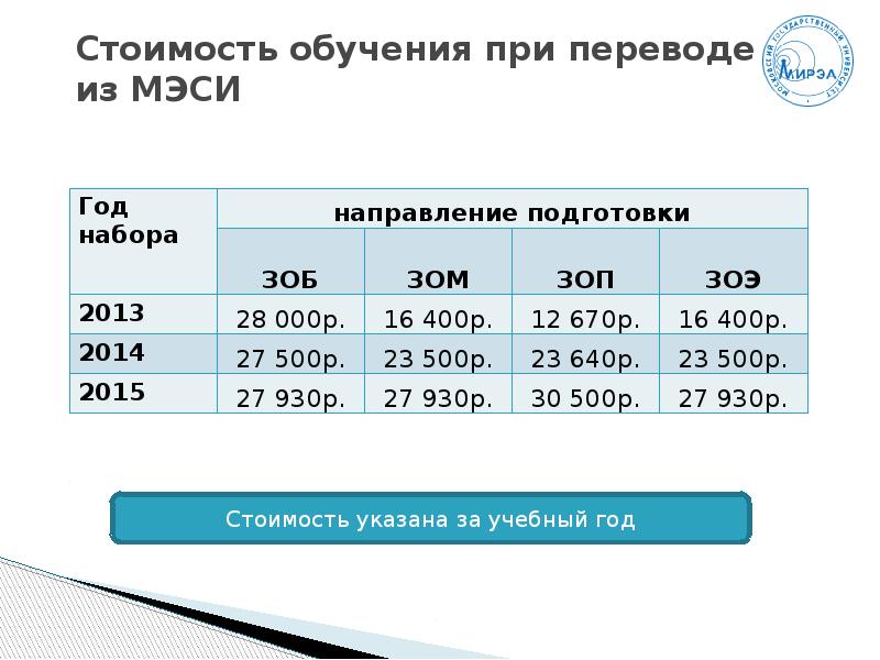 Сколько лет учиться на переводчика. Учиться на переводчика. Сколько лет учиться на переводчика. Сколько учиться на переводчика. Иностранный язык в сфере профессиональной коммуникации.