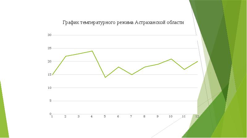 Температура в астрахани