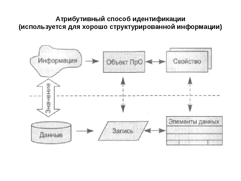 Управление данными презентация