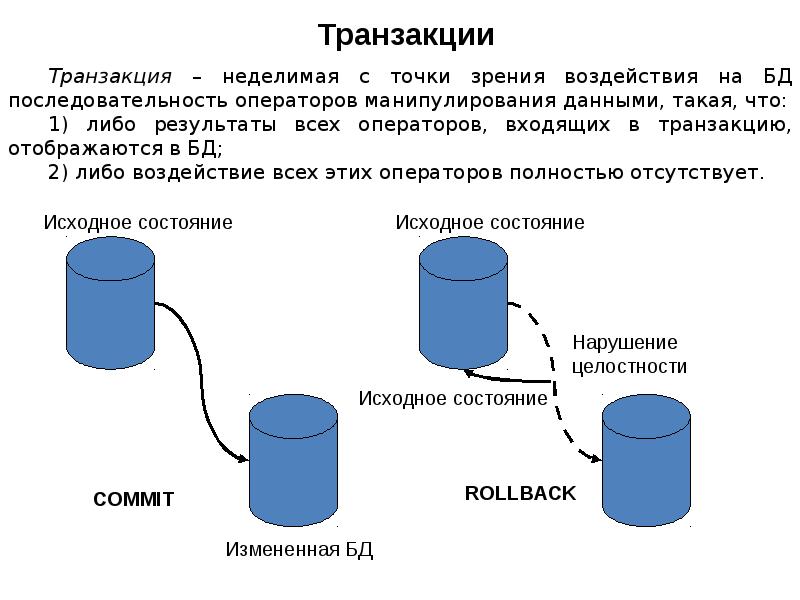 Что такое транзакция в базе данных. Что такое транзакция в базе данных